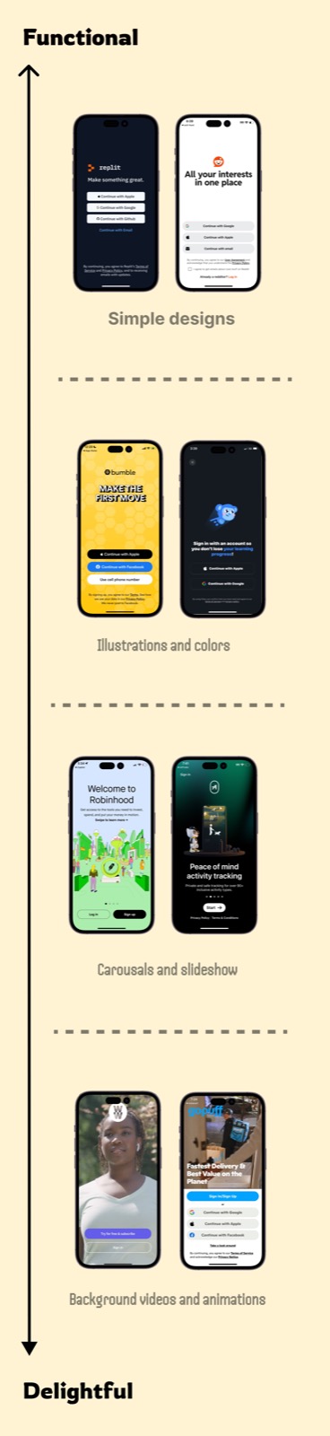 Functional versus delightful signup screen spectrum from First 1000.